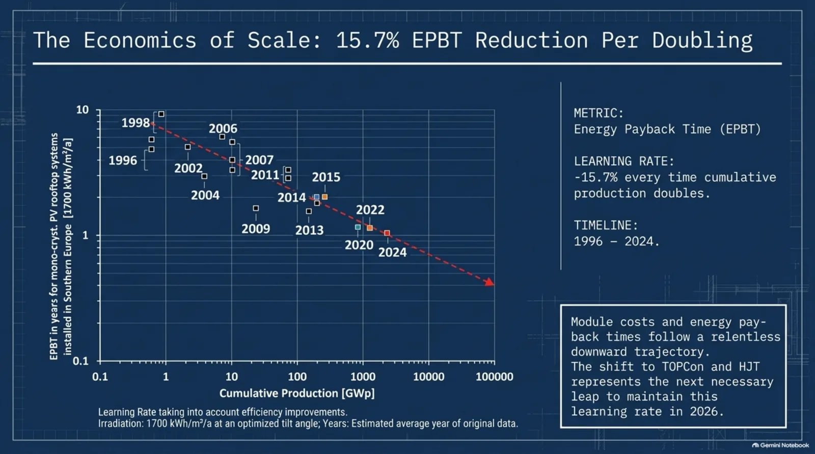 2026 solar panel technology briefing — slide 3